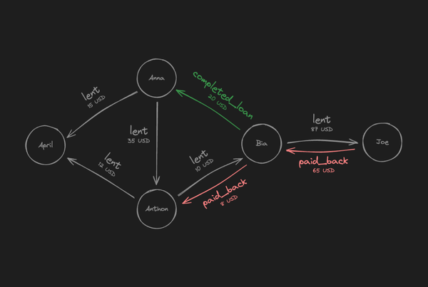 Neo4j: a really cool graph database